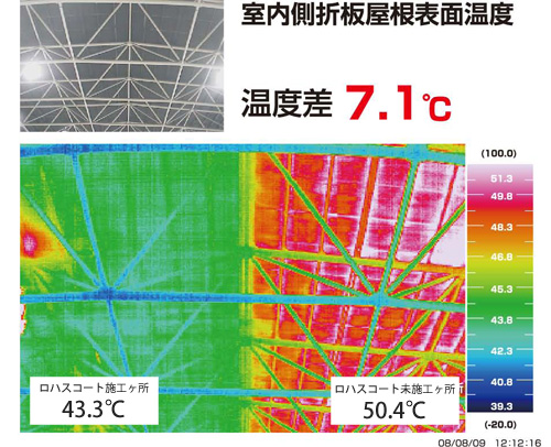 室内側折板屋根表面温度