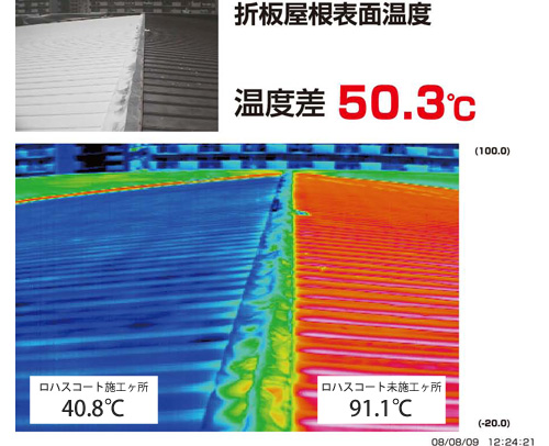 折板屋根表面温度
